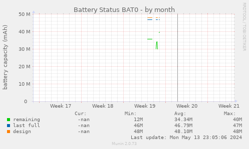 Battery Status BAT0