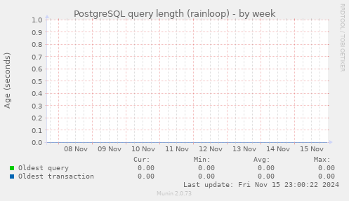 PostgreSQL query length (rainloop)