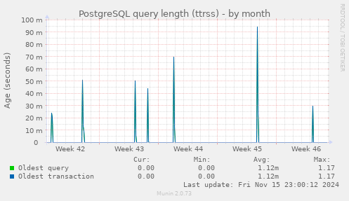 PostgreSQL query length (ttrss)