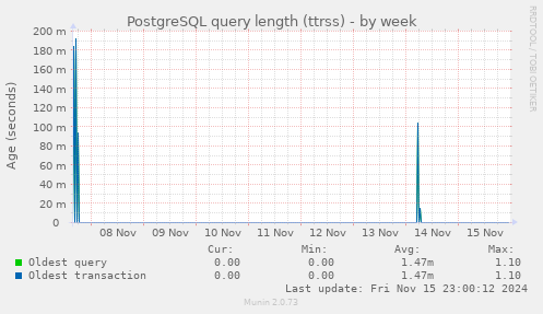 PostgreSQL query length (ttrss)