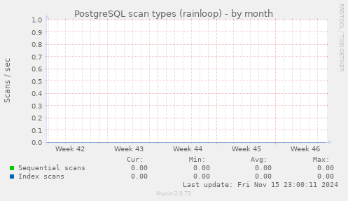 PostgreSQL scan types (rainloop)