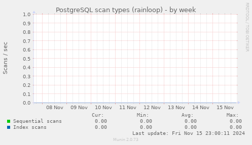 PostgreSQL scan types (rainloop)