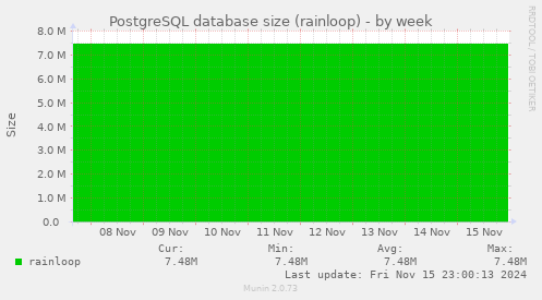 PostgreSQL database size (rainloop)