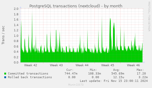 PostgreSQL transactions (nextcloud)